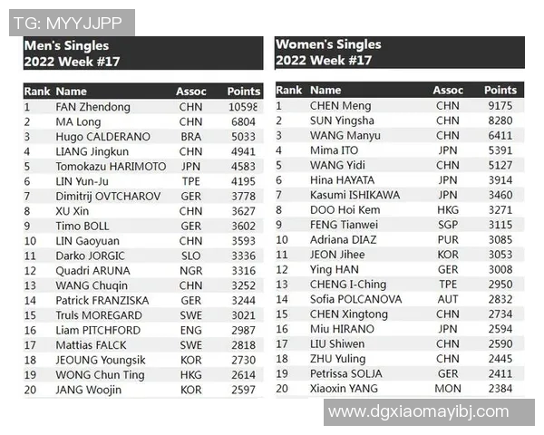 重庆乒乓球队荣登全国力量排行榜第二名展现强劲实力